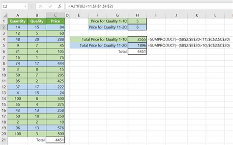 conditional ranking in excel.